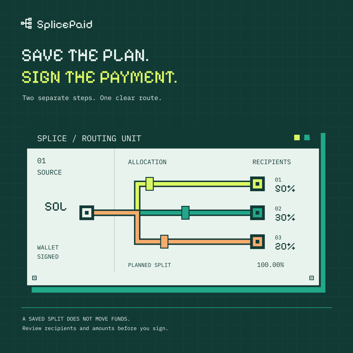 Save the plan. Sign the payment. An illustrative SplicePaid allocation instrument